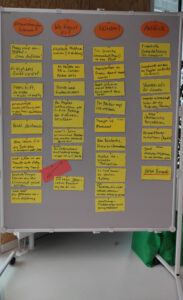 Ein Flipchart, auf dem sehr viele gelbe Zettel angeheftet sind.